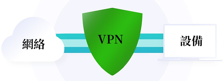 VPN原理